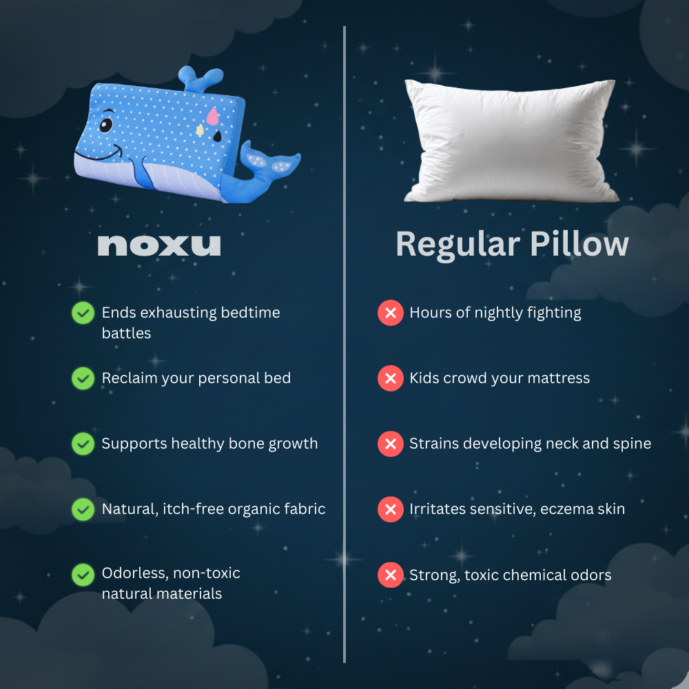 NOXU™ - The pediatrician approved pillow for security, posture, and instant sleep.